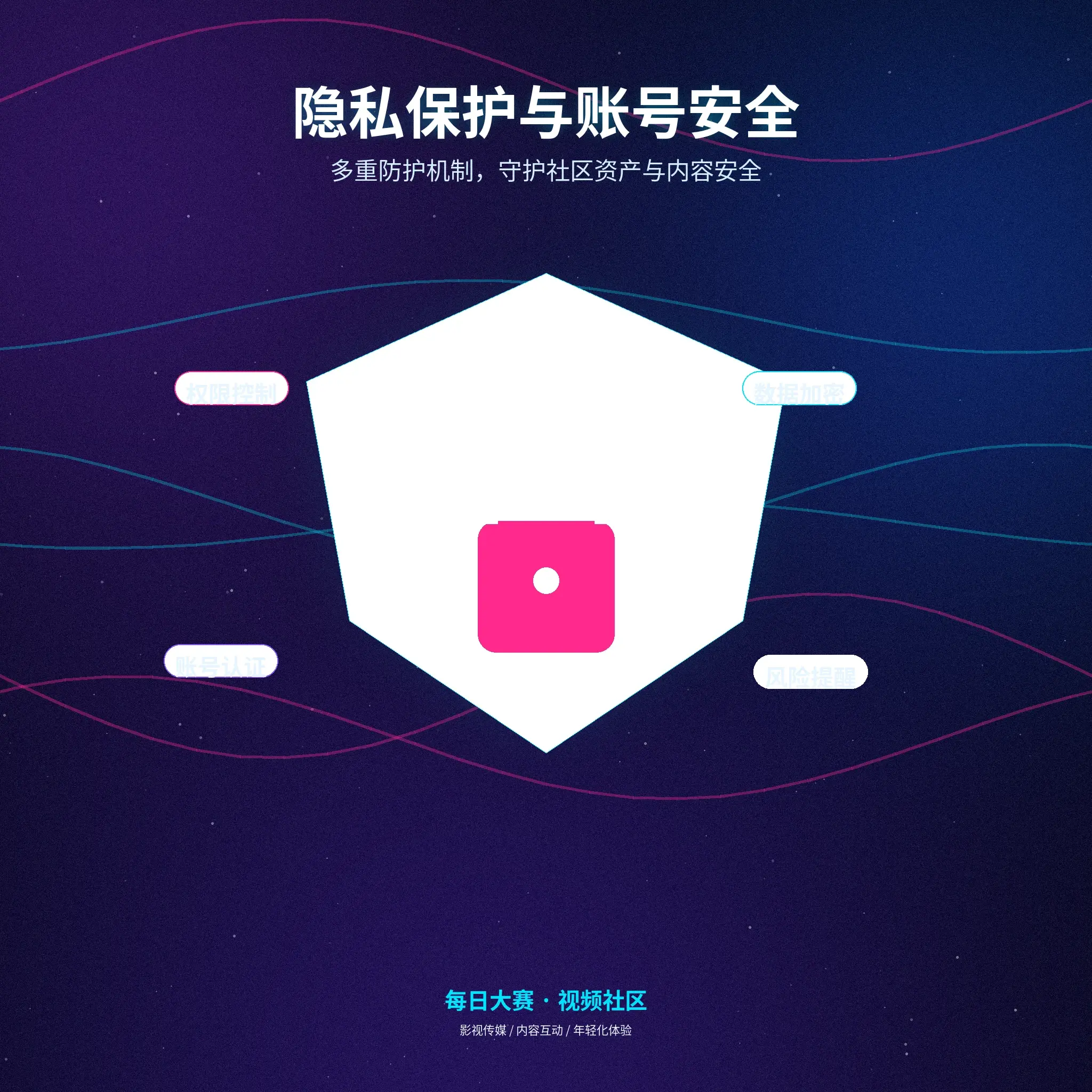 每日大赛个人隐私与资料可见范围